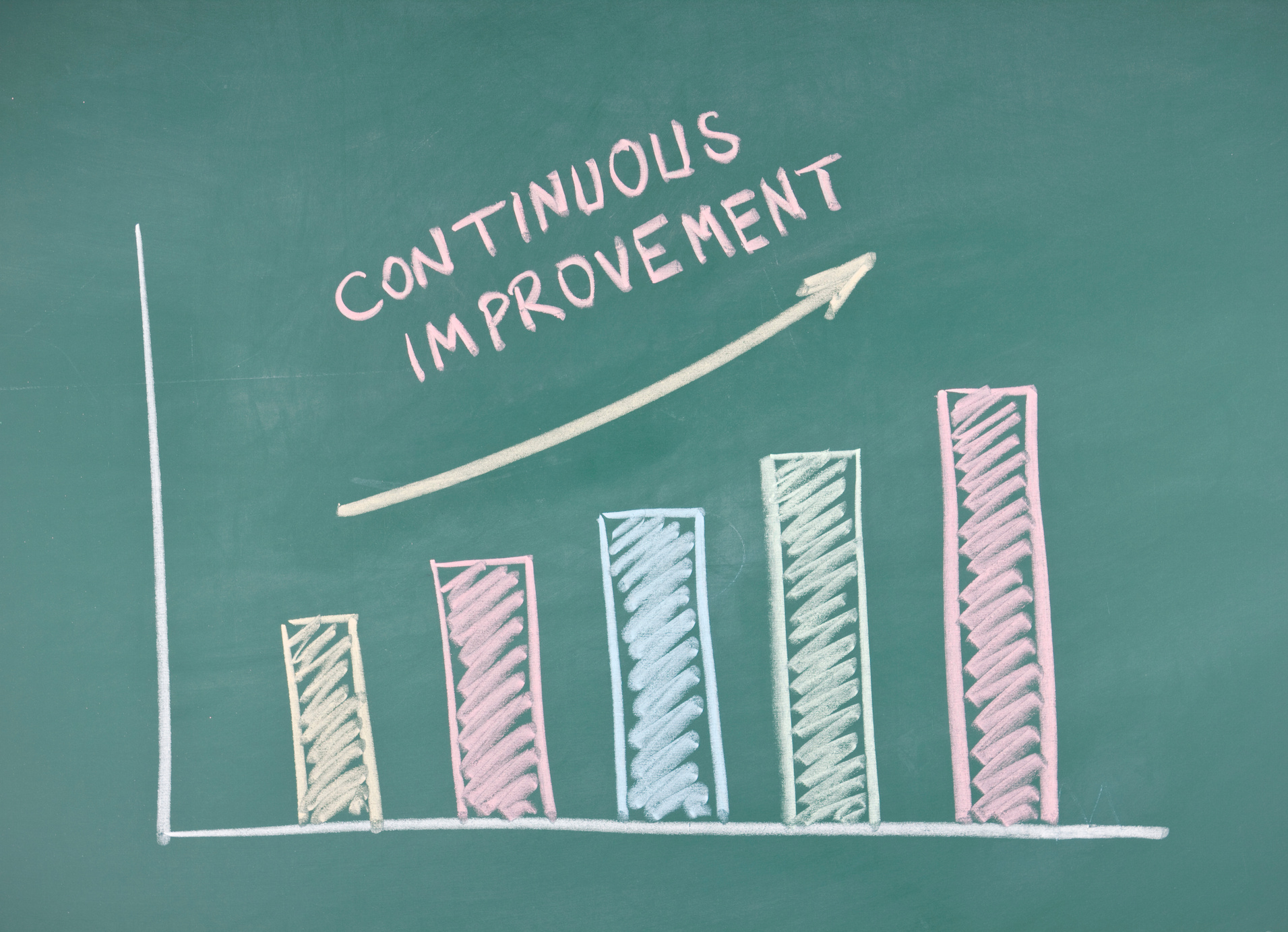 Continuous improvement flowchart